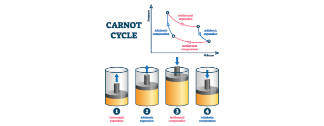 WHAT IS AN ADIABATIC COOLING SYSTEM? - Cold Shot Chillers