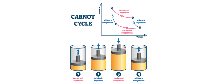 RAPID-AIR, Cooling Systems