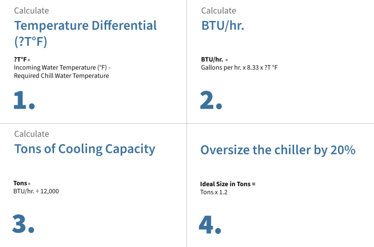 Chiller Tonnage Sizing & Capacity Calculator - Cold Shot Chillers