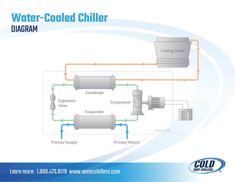 Water-Cooled Chiller Diagram
